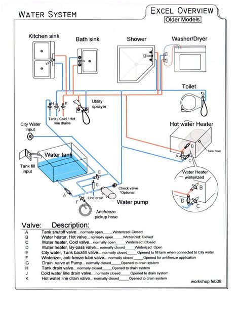 Camper hot water system